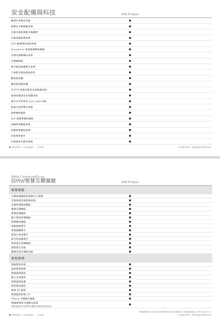 【國內新訊】BMW 430i M Sport Convertible敞篷車型展開預售,預售價自315萬元起!