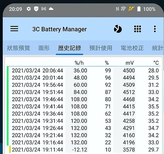 特色旗艦分高下!POCO F3 / realme GT / vivo X60 Pro 綜合比較