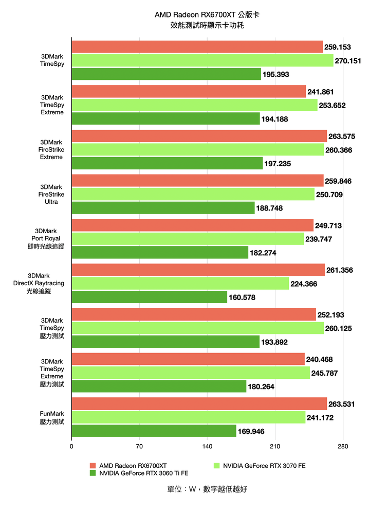 AMD Radeon RX6700XT 公版卡開箱實測 狙擊 1440p 解析度的中階強者