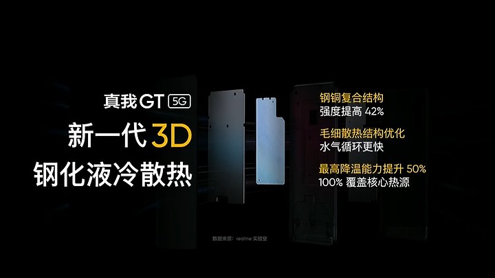 realme GT正式登場 S888頂規版一萬五有找!