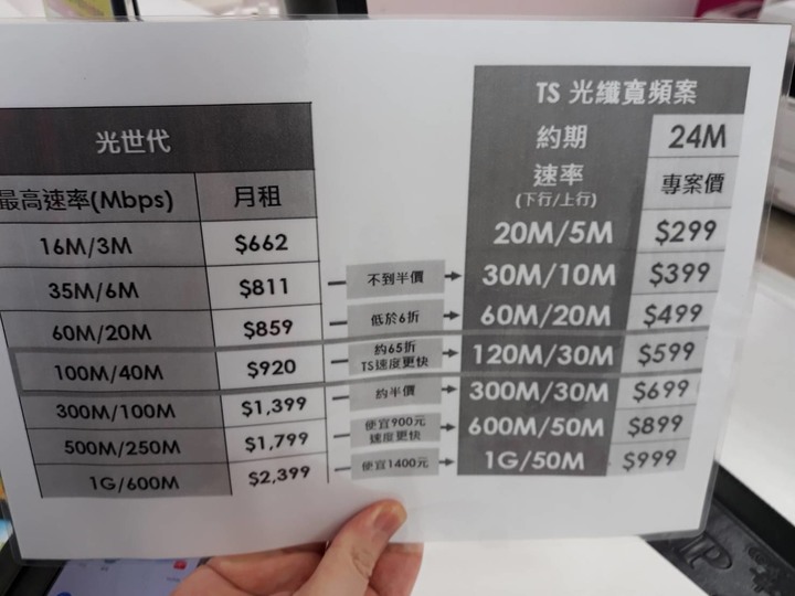 請問有沒有高雄楠梓右昌區域的人使用慶聯網路