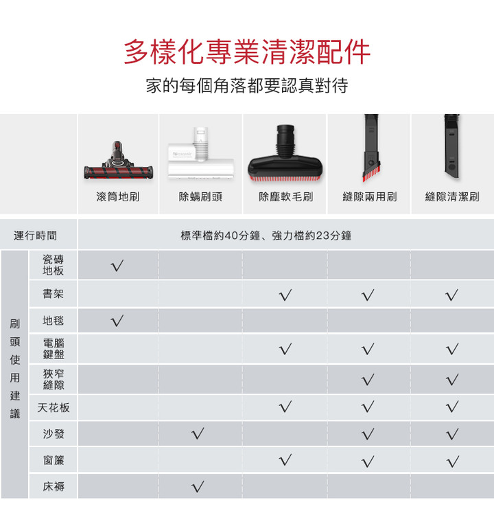 【開箱】物美價廉！萬元不到的超絕神機！Proscenic浦桑尼克P9手持多功能無線吸塵器