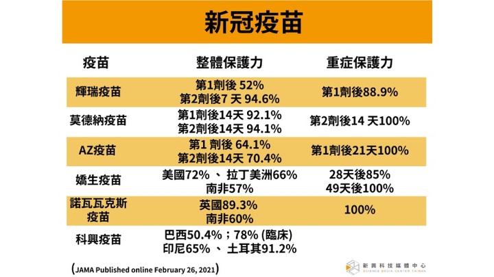 新冠疫苗開打台灣醫學專家破除不良事件迷思
