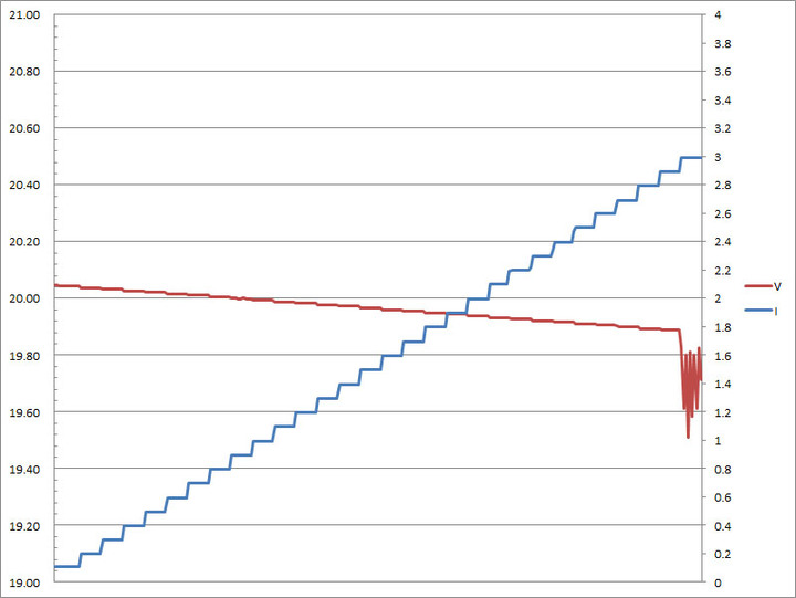 紫米20號行動電源QB826簡測