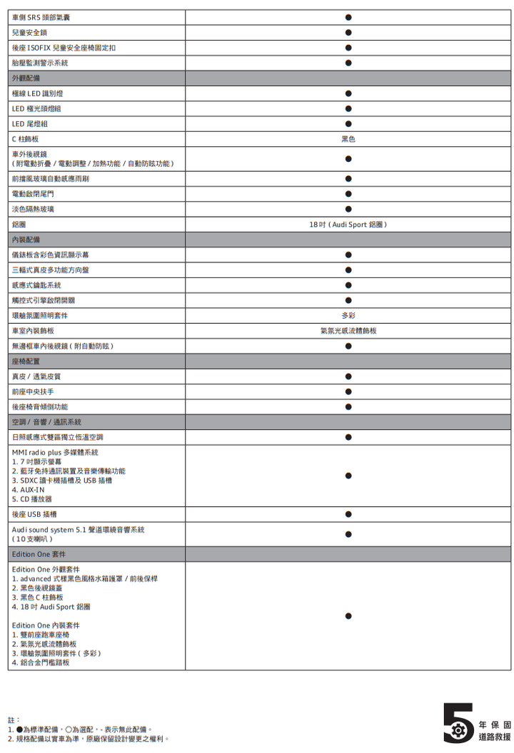 【國內新訊】Audi Q2小改款正式上市,今年另將導入e-tron S與e-tron GT!
