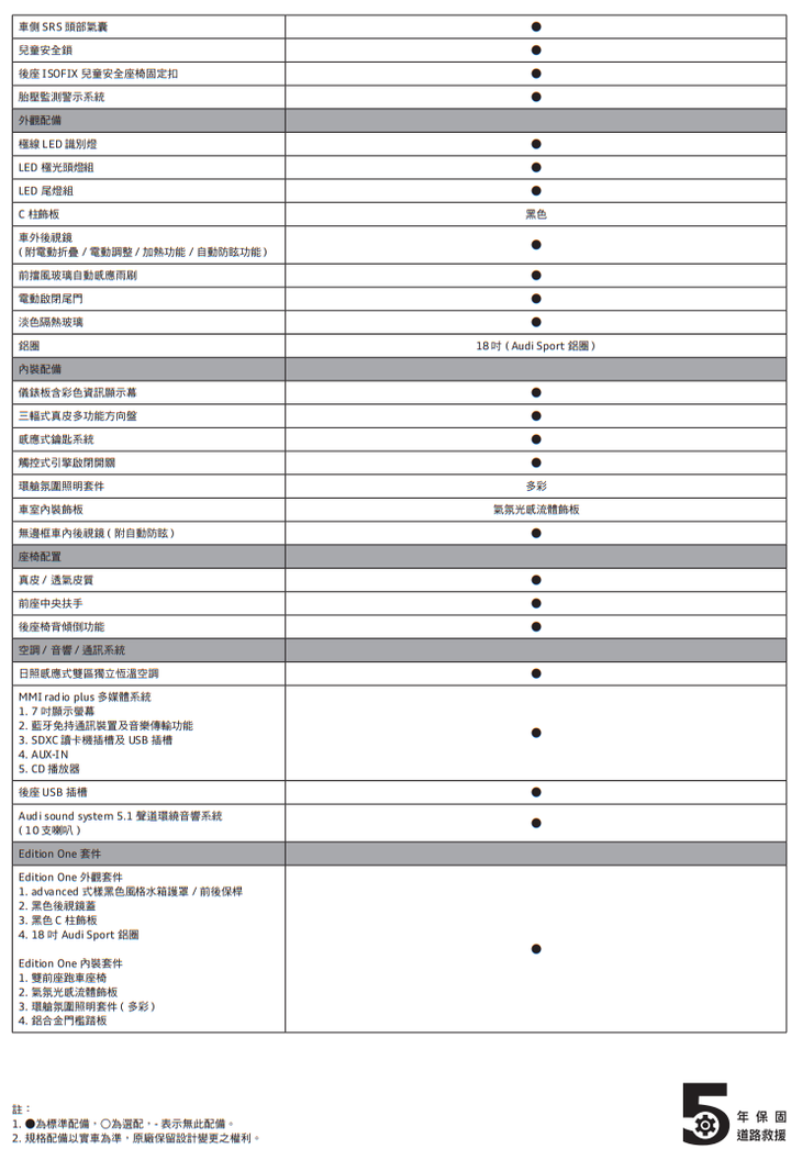 【國內新訊】Audi Q2小改款正式上市，今年另將導入e-tron S與e-tron GT！