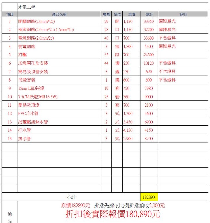報價單請益