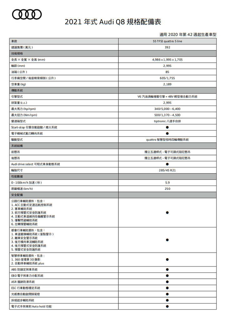 【國內新訊】Audi Q8國內上市,單一規格55 TFSI quattro S line建議售價392萬元起!