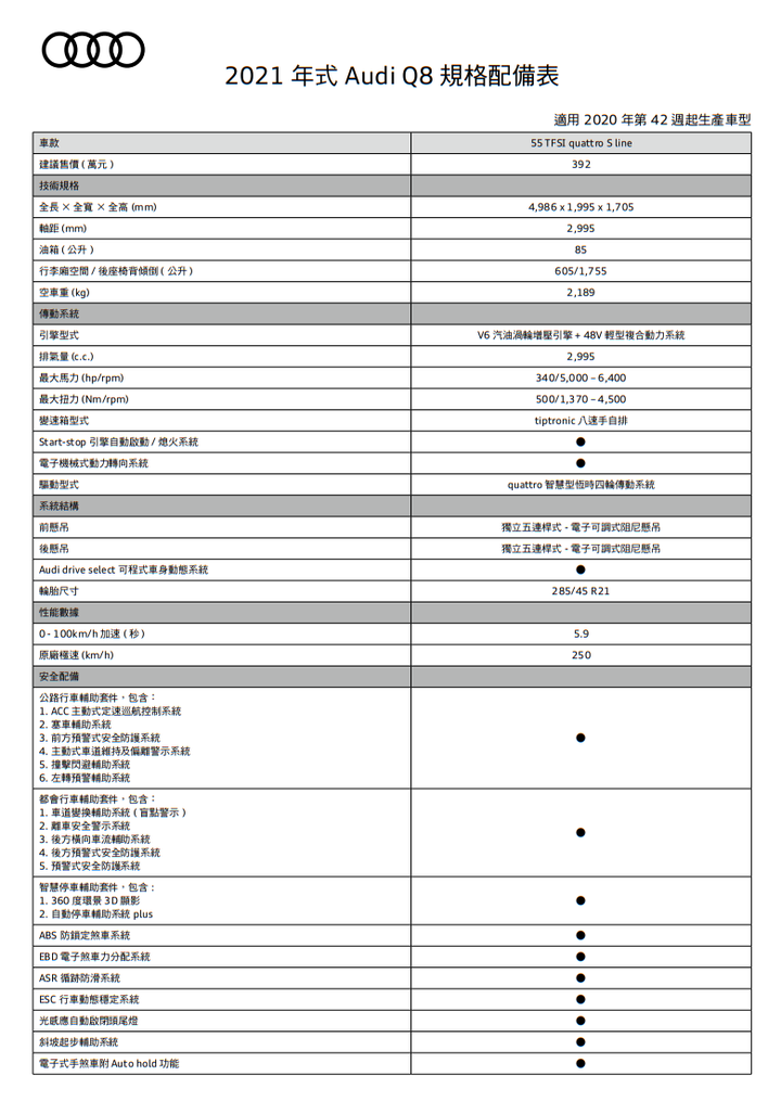 【國內新訊】Audi Q8國內上市，單一規格55 TFSI quattro S line建議售價392萬元起！