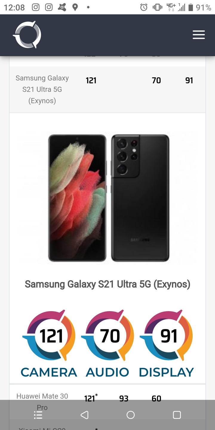 S21 ultra...Dxomark 出爐