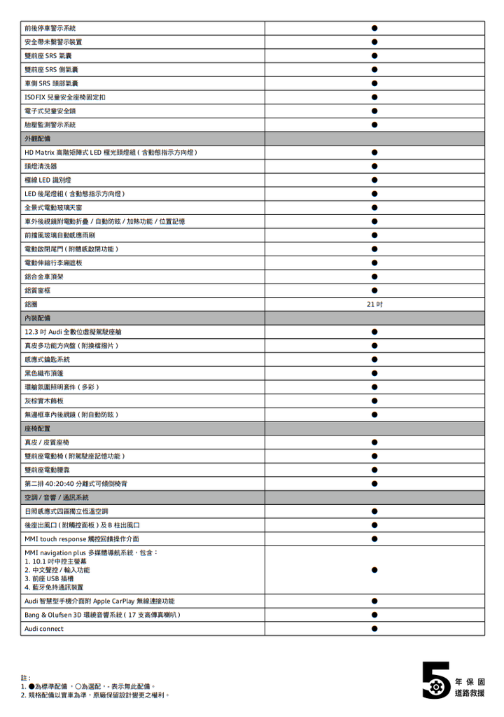 【國內新訊】Audi Q8國內上市,單一規格55 TFSI quattro S line建議售價392萬元起!