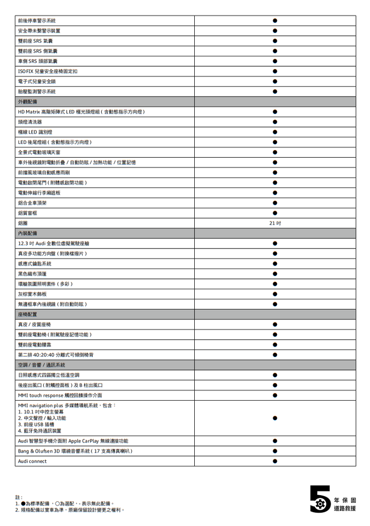 【國內新訊】Audi Q8國內上市，單一規格55 TFSI quattro S line建議售價392萬元起！