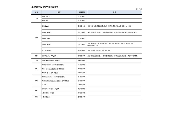 【國內新訊】BMW 正 2021 年式全車系登場,充實配備另將 40i 車型導入 48V 複合動力!