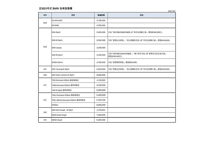 【國內新訊】BMW 正 2021 年式全車系登場，充實配備另將 40i 車型導入 48V 複合動力！