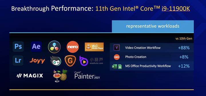 Intel 第 11 代 Core-S 桌上型電腦處理器開箱搶先看 同場加映 LakeField 架構積木組逸品