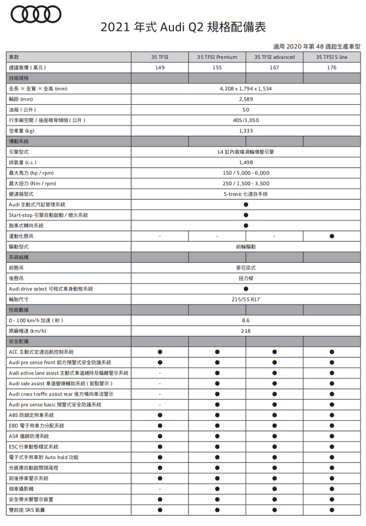 【國內新訊】Audi Q2小改款正式上市,今年另將導入e-tron S與e-tron GT!