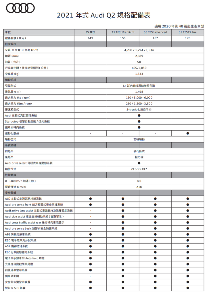 【國內新訊】Audi Q2小改款正式上市，今年另將導入e-tron S與e-tron GT！