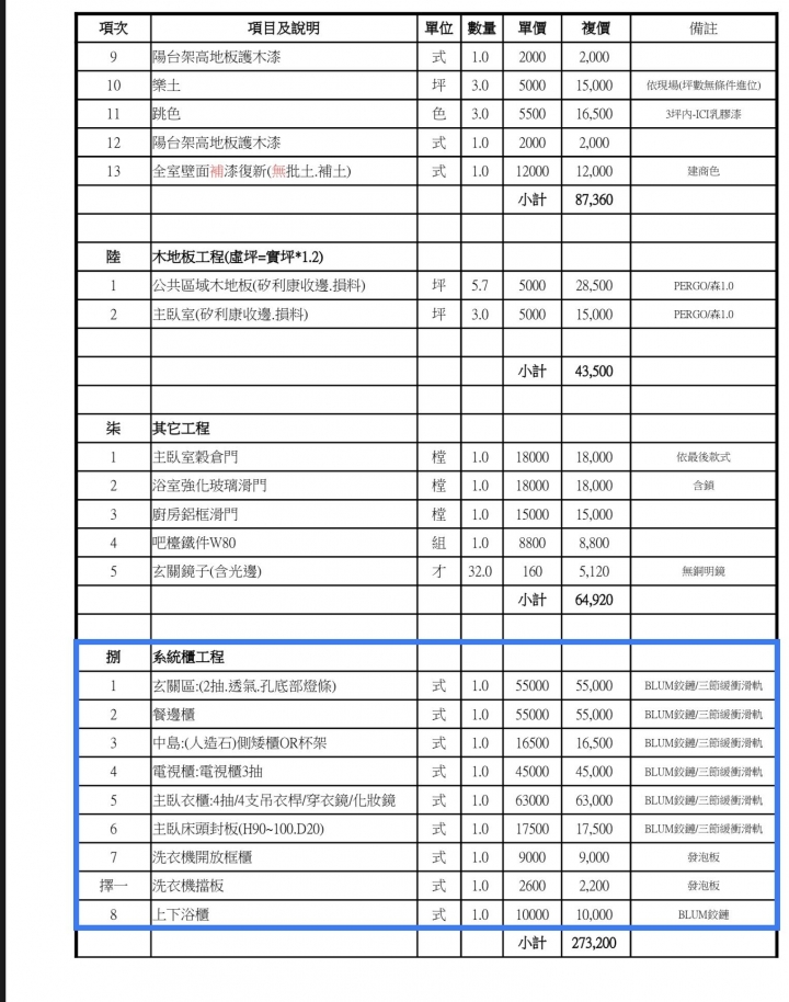 【請益】簽設計約前的平面圖與估價單