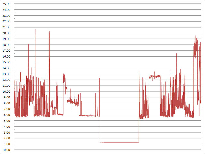 搭載AMD Ryzen的DFI GHF51 1.8吋SBC動手玩