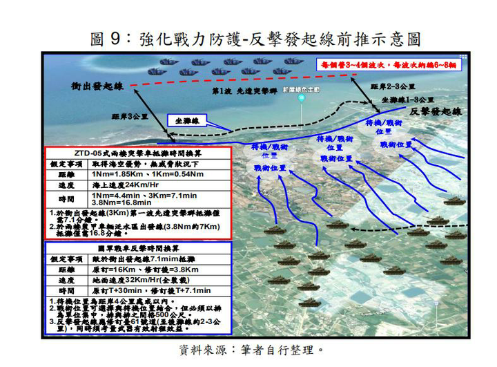 台采购M1A2T坦克并非96A对手， 但面对05式仍有优势