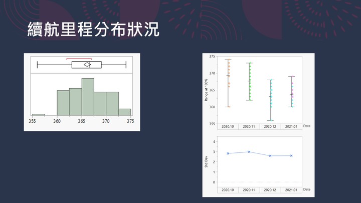 [Model 3小數據] Model 3 SR+ 一萬公里電池狀況回顧