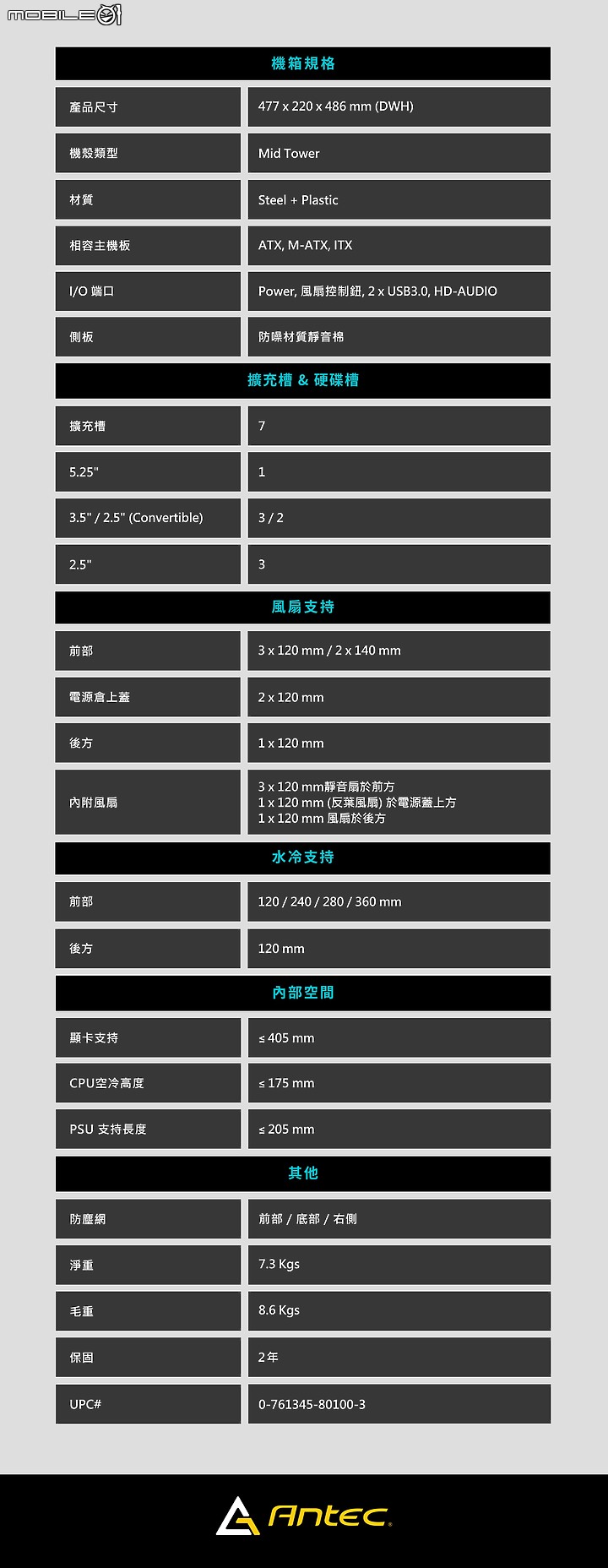 靜音性能兩者兼顧 ANTEC P10 FLUX
