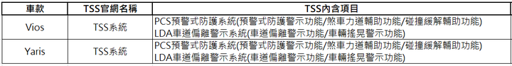 台灣Toyota的TSS到底有多少複雜?看完這篇你就懂