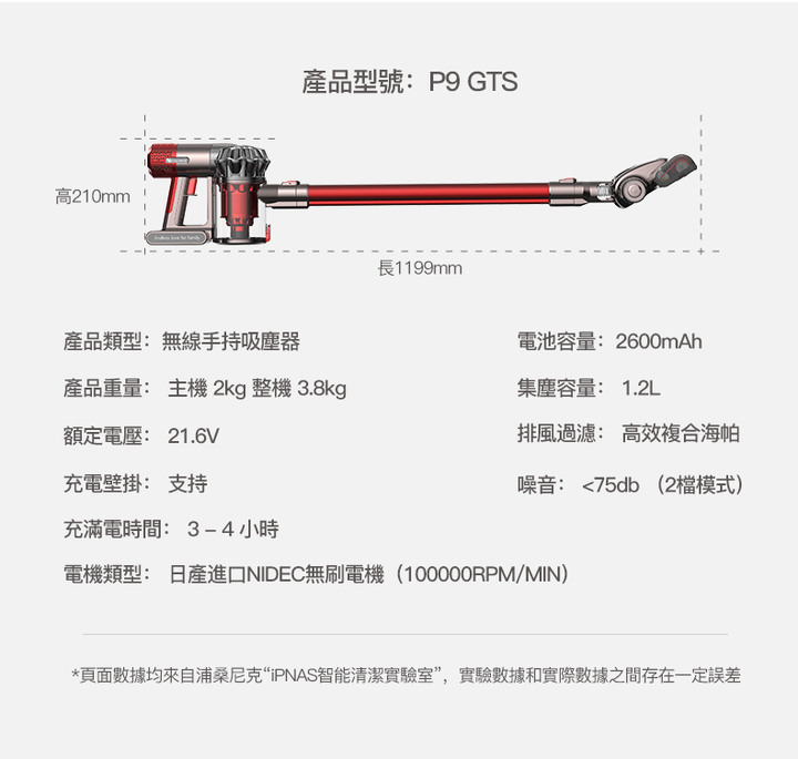 【開箱】物美價廉！萬元不到的超絕神機！Proscenic浦桑尼克P9手持多功能無線吸塵器