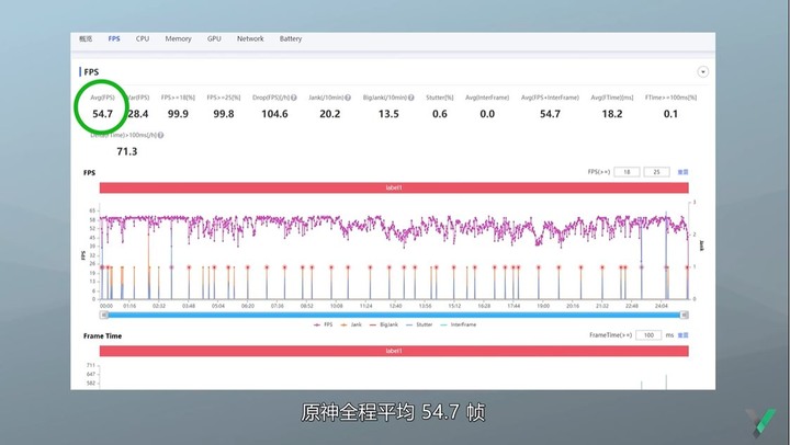 realme GT(拆機)