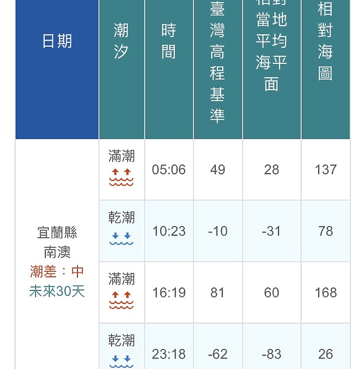 1代RAV4:都會休旅車打卡景點-南澳沙灘海蝕洞