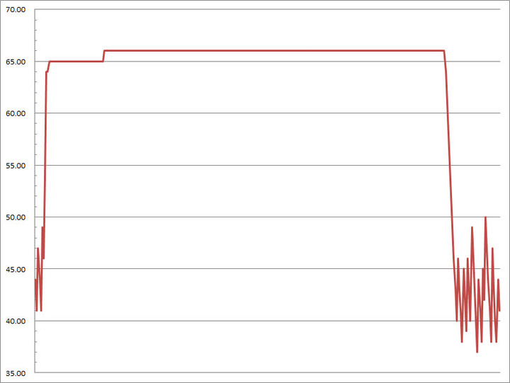 純白版ENERMAX LIQMAXIII 360一體式水冷動手玩