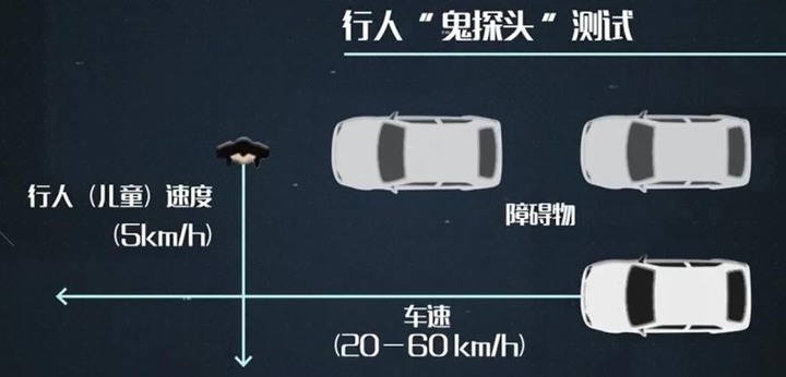 好奇自動煞車AEB到底什麼時候會作動嗎?車評一次幫你測清楚