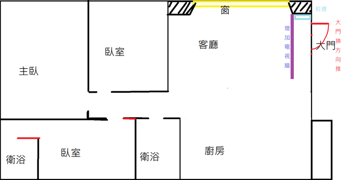 大門在客廳中間的位置 該如何做裝潢