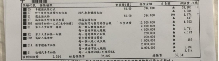 車頭撞毀 肇責問題