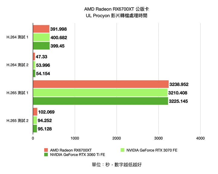 AMD Radeon RX6700XT 公版卡開箱實測 狙擊 1440p 解析度的中階強者