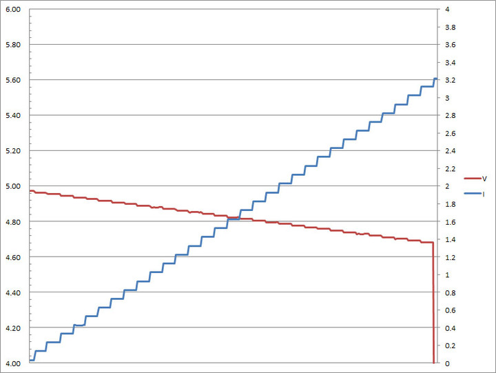 紫米20號行動電源QB826簡測