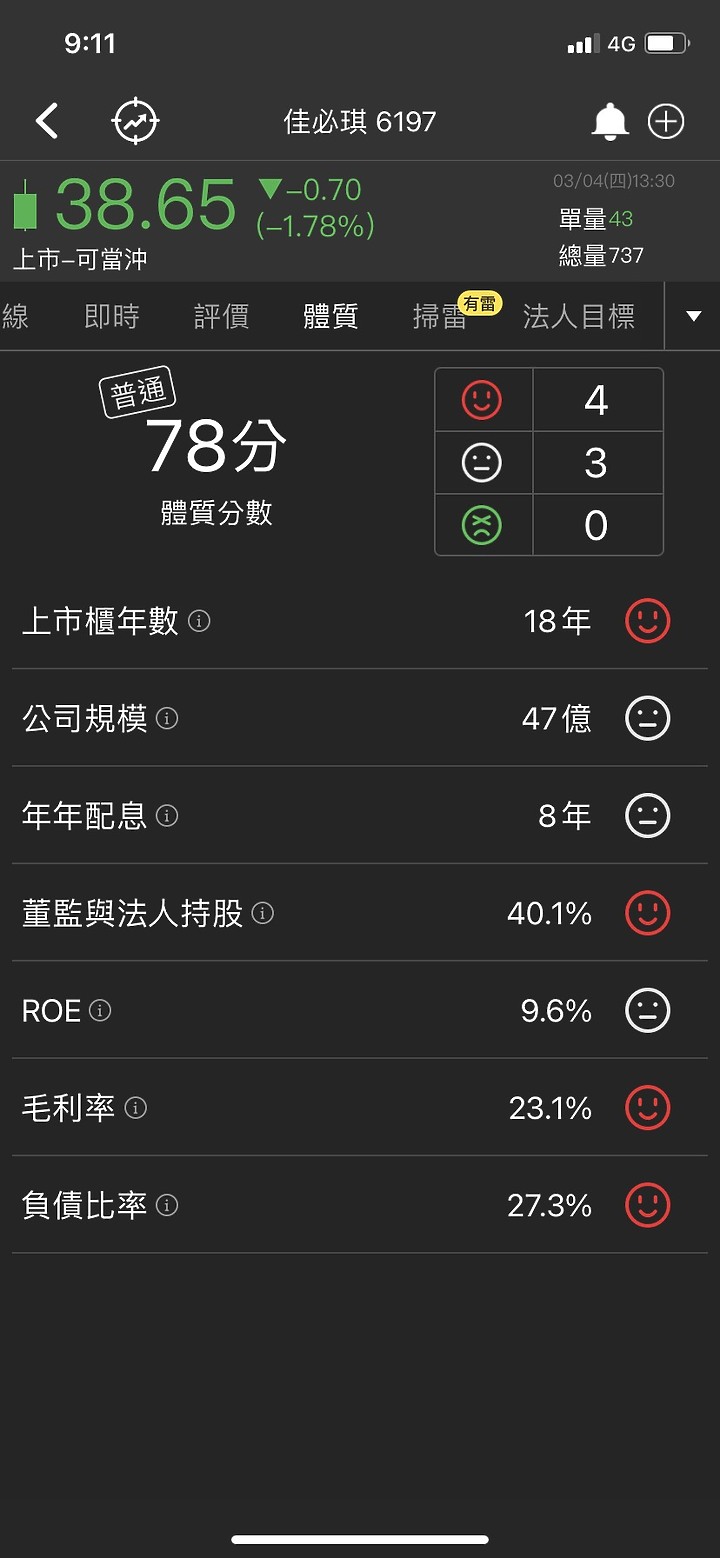 #6197 佳必琪 想存股，電子股高殖利率是不是可參考？