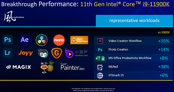 Intel第11代i9-11900K與i5-11600K外觀與規格搶鮮看