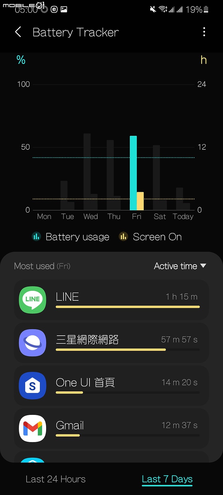 從S20+到S21U的滿月使用比較心得