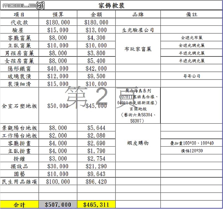 高雄現代北歐小小窩