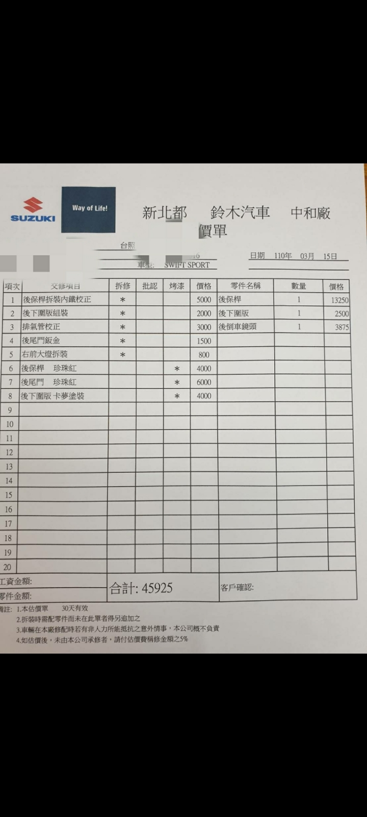 車禍賠償問題