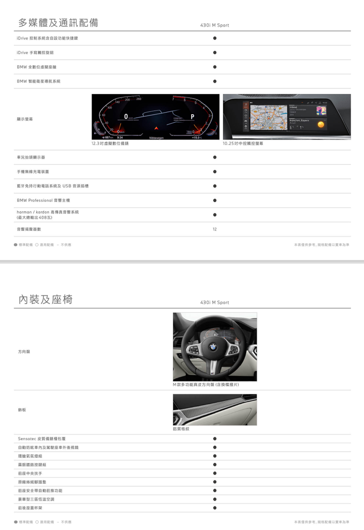 【國內新訊】BMW 430i M Sport Convertible敞篷車型展開預售,預售價自315萬元起!