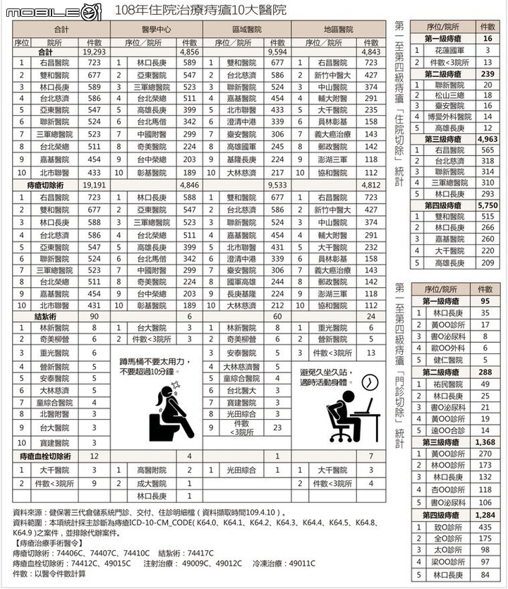 肛門廔管手術經驗分享