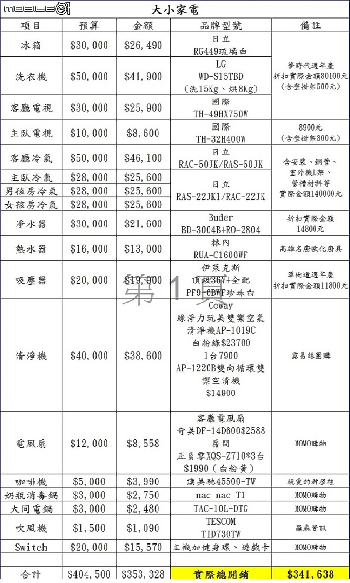 高雄現代北歐小小窩