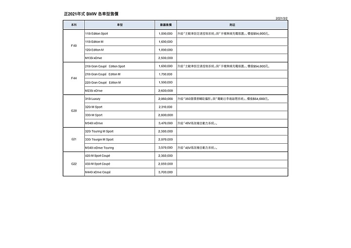 【國內新訊】BMW 正 2021 年式全車系登場,充實配備另將 40i 車型導入 48V 複合動力!