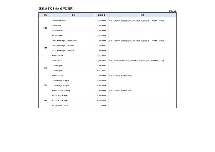 【國內新訊】BMW 正 2021 年式全車系登場，充實配備另將 40i 車型導入 48V 複合動力！