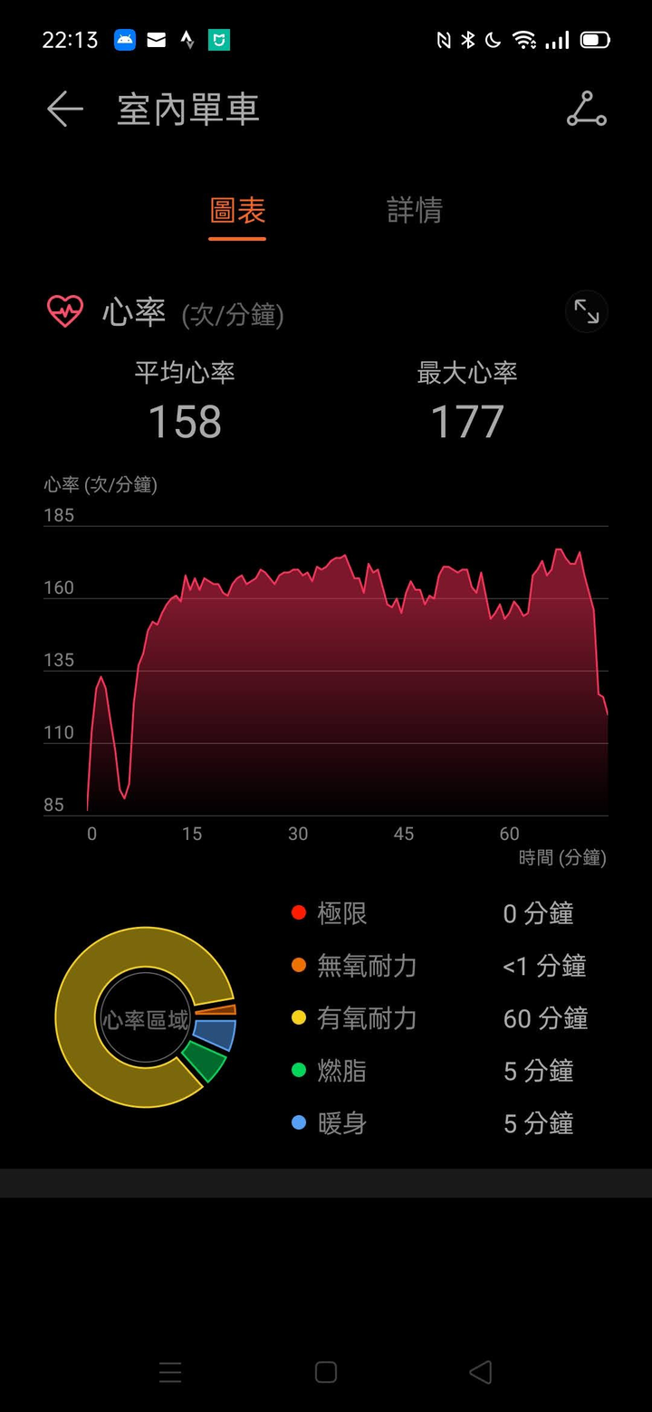 Amazfit GTS 2e 與 Huawei Watch Fit - 3千元智慧表的比拚