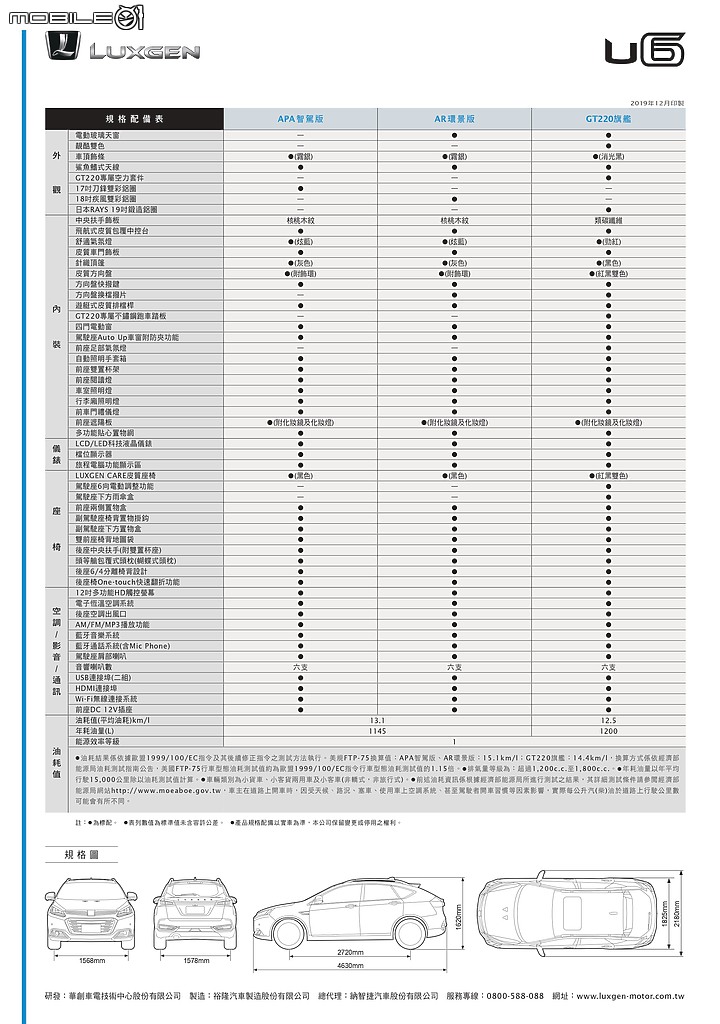 【國內新訊】Luxgen推出U6 GT AR好行版，升級AR環景、盲點偵測等自80.8萬元起！