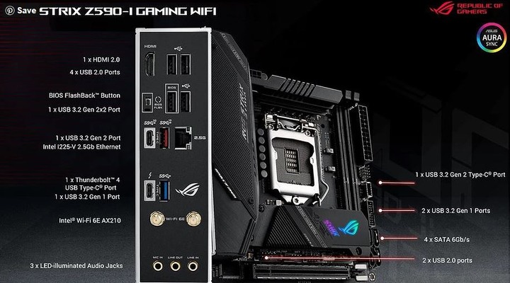 ROG STRIX Z590首款破萬ITX上市 - Mobile01