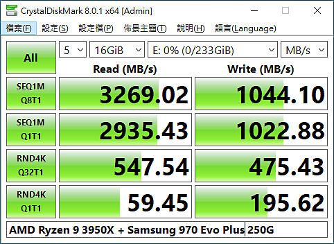 AMD Ryzen 9 3950X 搭 PCIe 4.0 SSD，實戰百萬IOPS、每秒10GB